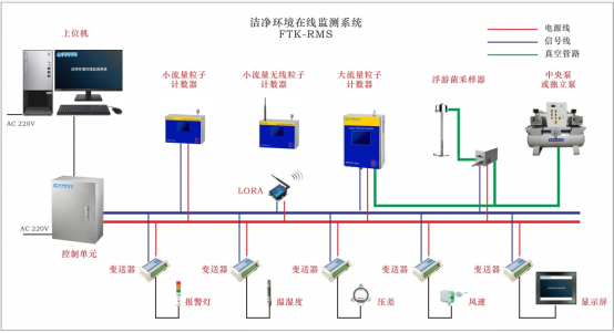 什么是百级层流罩，百级层流罩的概述及应用范围