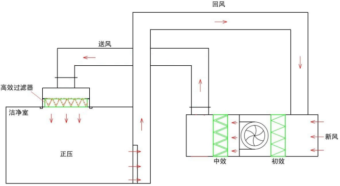 十万级净化车间标准是什么，无尘室洁净等级